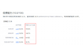 丹东专业催债公司的市场需求和前景分析